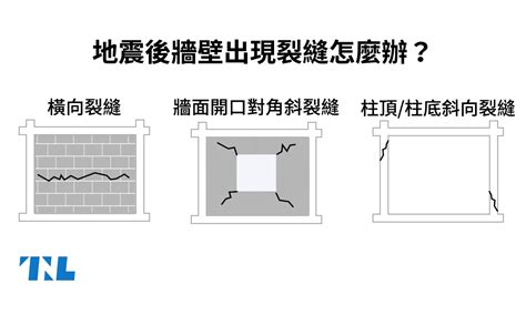 房子龜裂|【圖表】地震後牆壁出現裂縫怎麼辦？先看看是磚牆還。